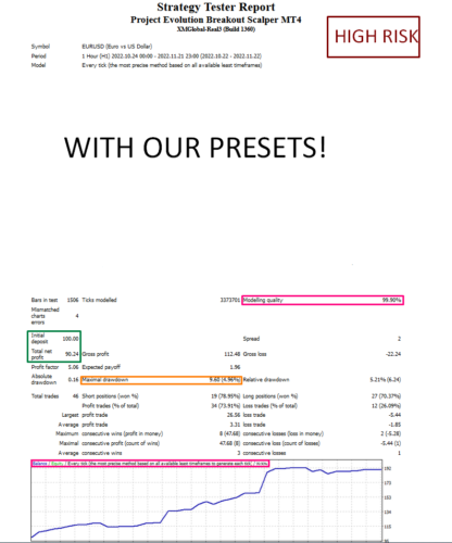 HIGH PROFITABLE EA SCALPER - forexa robot