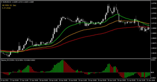 Forex Bounce Trading System Strategy - All Timeframes - High Profitable - MT4 - forexa robot