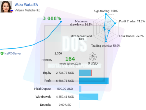 EA forex Waka Waka reliable and profitable for MT4 - forexa robot