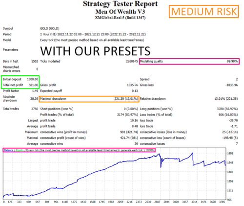 MEN OF WEALTH V3 EA - Forex Mt4 Expert Advisor - 99.90% BACKTEST + PRESETS 2023 - forexa robot