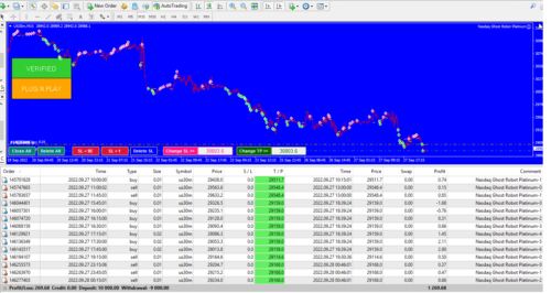 NASDAQ GHOST PLATINUM EA Unlimited MT4 System Metatrader 4 Expert Advisor Robot - forexa robot