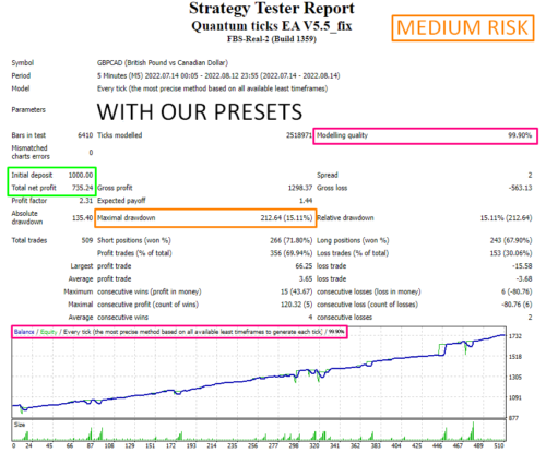 Qtm v.5.5 Scalping Expert Advisor - forexa robot