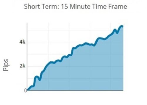 Powerful Forex System / Strategy / Robot - FX Trading - Designed For Success - forexa robot