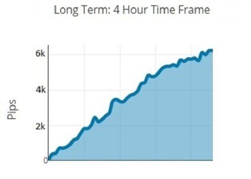 Powerful Forex System / Strategy / Robot - FX Trading - Designed For Success - forexa robot