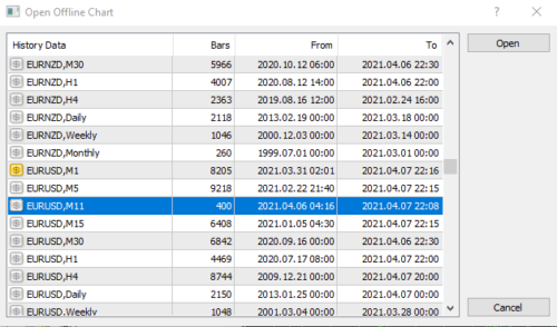 Forex Renko Zoomer- Most Easy & Profitable Trading System Strategy MT4 Indicator - forexa robot