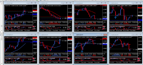 BINARY OPTIONS 5M 15M Trading System - MT4 Indicator, Strategy and Signals - forexa robot