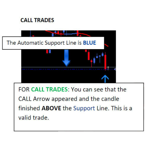 BINARY OPTIONS 5M 15M Trading System - MT4 Indicator, Strategy and Signals - forexa robot