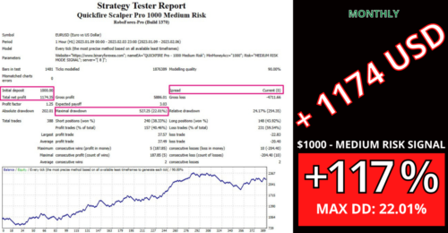 Pro Scalping EA - Best 2023 Forex MT4 Expert Advisor - 100Signal - forexa robot