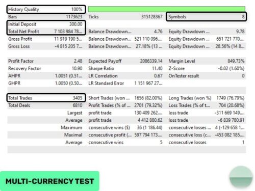 Excellent Scalper EA - POWERFUL PROFITS- Premium + news filter - forexa robot