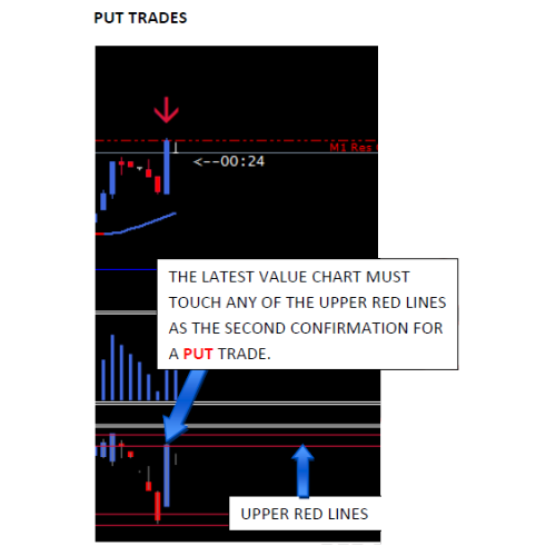 BINARY OPTIONS 5M 15M Trading System - MT4 Indicator, Strategy and Signals - forexa robot