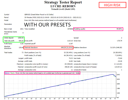 LCR REBORN SCALPING EA - Forex Mt4 Expert Advisor + 3 Presets Included - 2023 - forexa robot