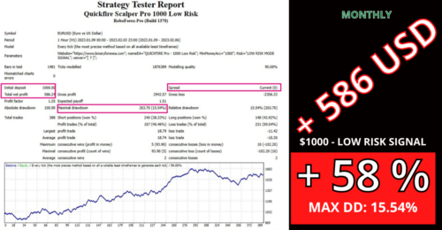 Pro Scalping EA - Best 2023 Forex MT4 Expert Advisor - 100Signal - forexa robot