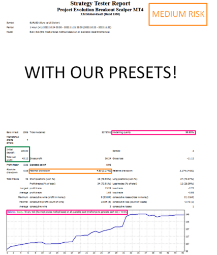 HIGH PROFITABLE EA SCALPER - forexa robot