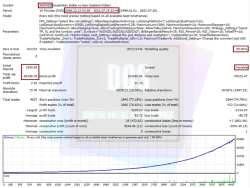 EA forex Waka Waka reliable and profitable for MT4 - forexa robot