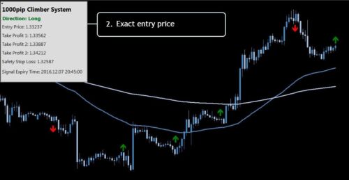 Powerful Forex System / Strategy / Robot - FX Trading - Designed For Success - forexa robot