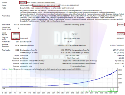 EA forex Waka Waka reliable and profitable for MT4 - forexa robot