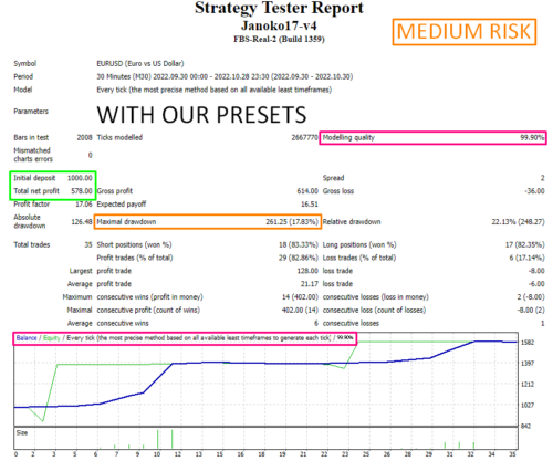 Jnk V4 EA - Forex Mt4 Expert Advisor - 99.9% BACKTESTED + 2 PRESETS 2023 - forexa robot