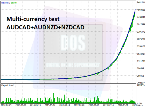 EA forex Waka Waka reliable and profitable for MT4 - forexa robot