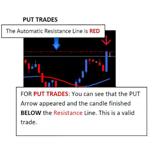 BINARY OPTIONS 5M 15M Trading System - MT4 Indicator, Strategy and Signals - forexa robot