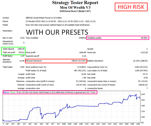 MEN OF WEALTH V3 EA - Forex Mt4 Expert Advisor - 99.90% BACKTEST + PRESETS 2023 - forexa robot