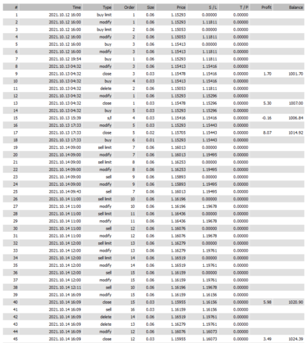 Force Killer EA Highly Profitable Low DD Last Update: 2023 - forexa robot