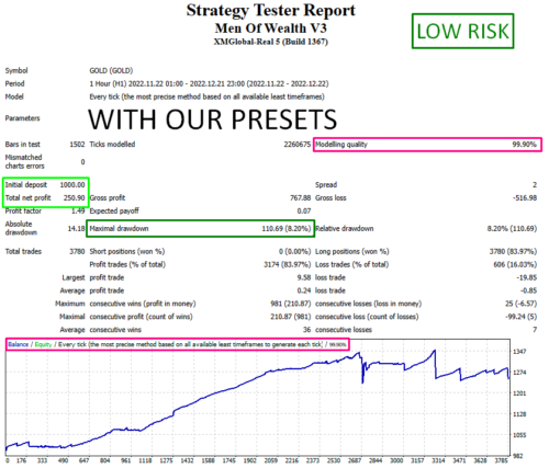 MEN OF WEALTH V3 EA - Forex Mt4 Expert Advisor - 99.90% BACKTEST + PRESETS 2023 - forexa robot