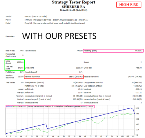 Shrd EA - Forex Mt4 Expert Advisor - 99.9% BACKTESTED + 3 PRESETS 2023 - forexa robot