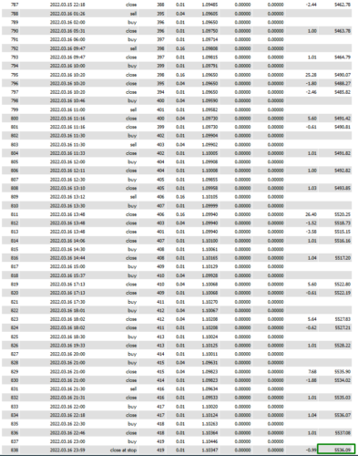 Forex DRAGON V8 EA- Mt4 Expert Advisor + 2 Presets March 2023 (ULTIMATE) - forexa robot