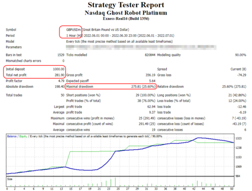 NASDAQ GHOST PLATINUM EA Unlimited MT4 System Metatrader 4 Expert Advisor Robot - forexa robot