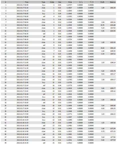 Forex DRAGON V8 EA- Mt4 Expert Advisor + 2 Presets March 2023 (ULTIMATE) - forexa robot