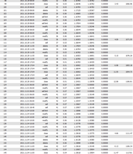 Force Killer EA Highly Profitable Low DD Last Update: 2023 - forexa robot