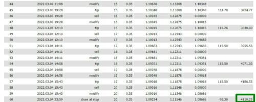 Winner FX TSR V7 EA (With Optimization for FTMO) - forexa robot