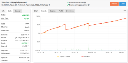 VEIGRID EA Ultimate Unlimited - Forex MT4 Expert Advisor +3Presets 2023 - forexa robot