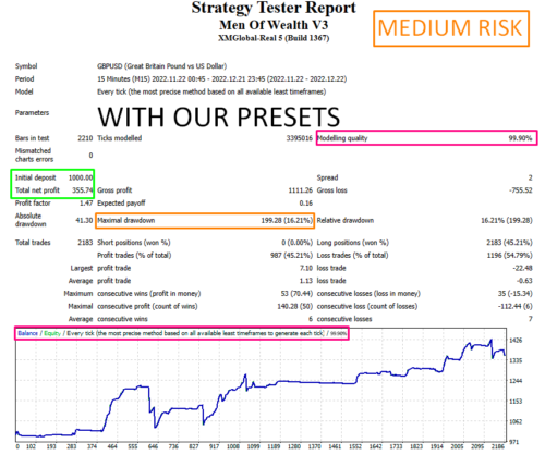 MEN OF WEALTH V3 EA - Forex Mt4 Expert Advisor - 99.90% BACKTEST + PRESETS 2023 - forexa robot