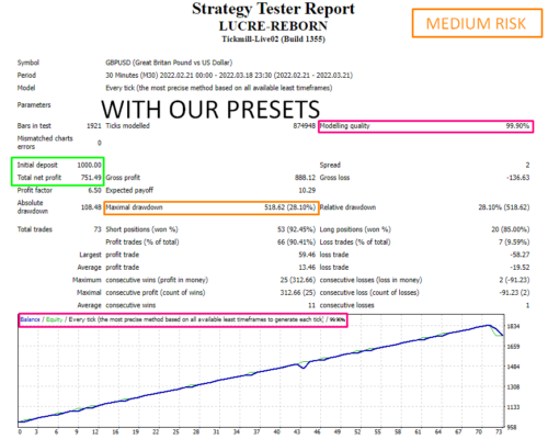 LCR REBORN SCALPING EA - Forex Mt4 Expert Advisor + 3 Presets Included - 2023 - forexa robot