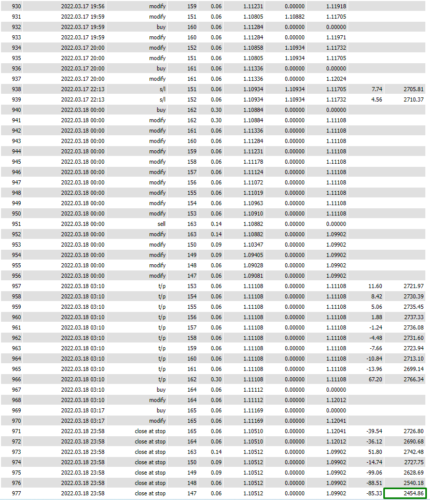 Double FXRobot EA- Forex Mt4 Expert Advisor - 99.9% Backtested + 3 Presets - forexa robot