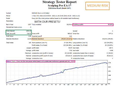 SCALPING PRO EA 17 - Forex MT4 Expert Advisor 2023 - forexa robot