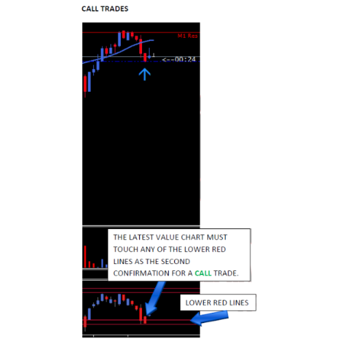 BINARY OPTIONS 5M 15M Trading System - MT4 Indicator, Strategy and Signals - forexa robot