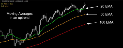 Forex Bounce Trading System Strategy - All Timeframes - High Profitable - MT4 - forexa robot