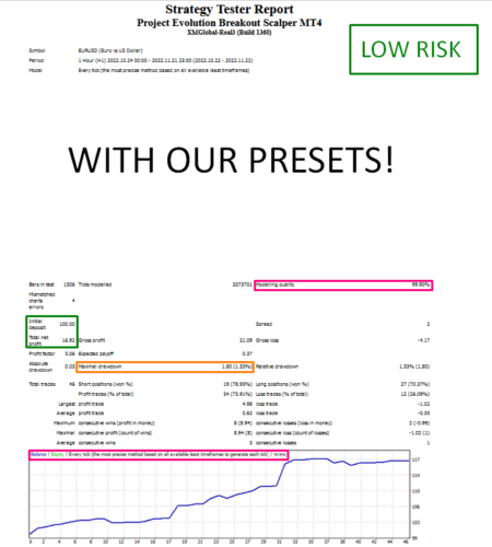 HIGH PROFITABLE EA SCALPER - forexa robot