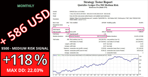 Pro Scalping EA - Best 2023 Forex MT4 Expert Advisor - 100Signal - forexa robot