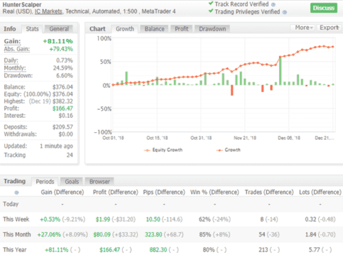 Forex Robot EA Super Scalper- MT4 Expert Adviser - forexa robot