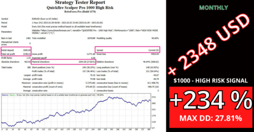 Pro Scalping EA - Best 2023 Forex MT4 Expert Advisor - 100Signal - forexa robot