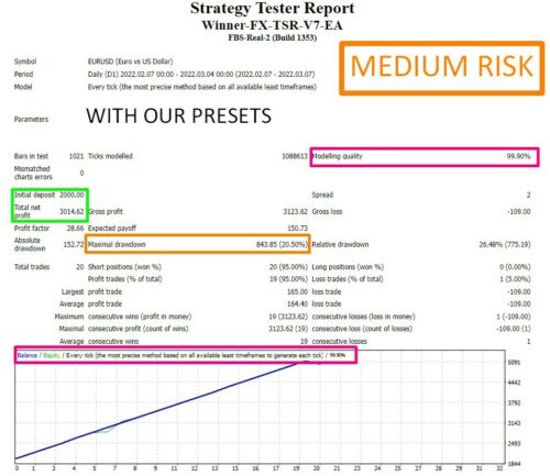 Winner FX TSR V7 EA (With Optimization for FTMO) - forexa robot