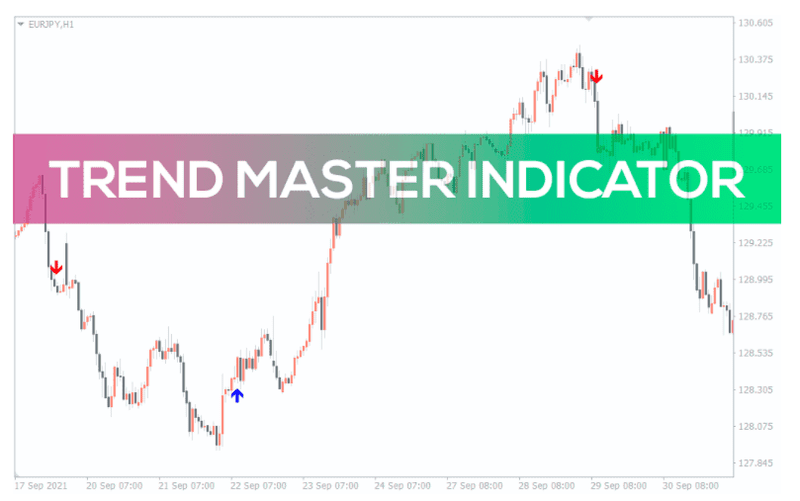 Trend Master Indicator - forexa robot